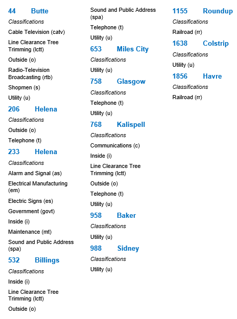 Montana Locals with Classifications Updated637462431148791987638088801575786087